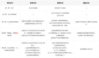 初會經(jīng)濟(jì)法基礎(chǔ)必考知識點(diǎn)