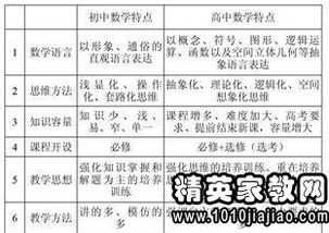 各科,學(xué)好,基礎知識,高中