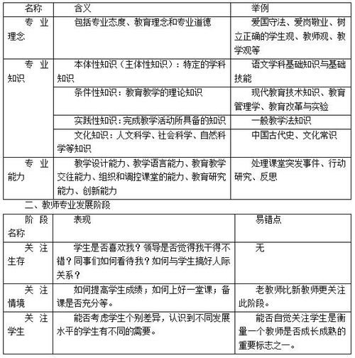 幼師專(zhuān)業(yè)基礎知識試題及答案,幼師的基礎知識,幼師入門(mén)基礎知識