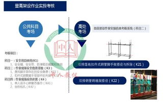 登高架設作業(yè)考試題庫,登高架設作業(yè)特種作業(yè)操作證,登高架設作業(yè)和架子工證