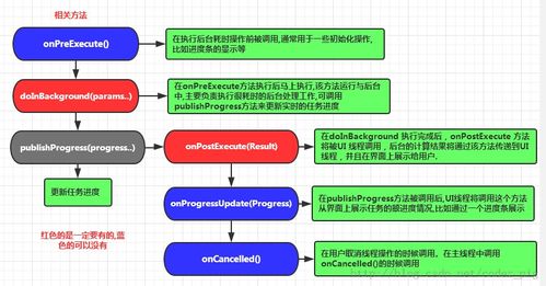 學(xué)安卓開(kāi)發(fā)基礎知識