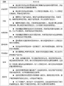 貸款基礎知識考題