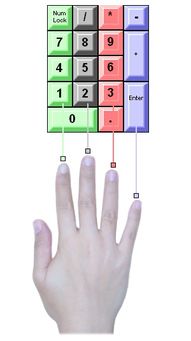 打字復印基礎知識