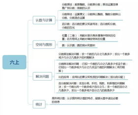 一到,六級,小學(xué)數學(xué),基礎知識