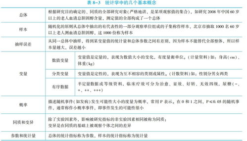 統(tǒng)計(jì)工作,基礎(chǔ)知識(shí)