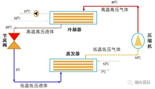 數據中心暖通基礎知識