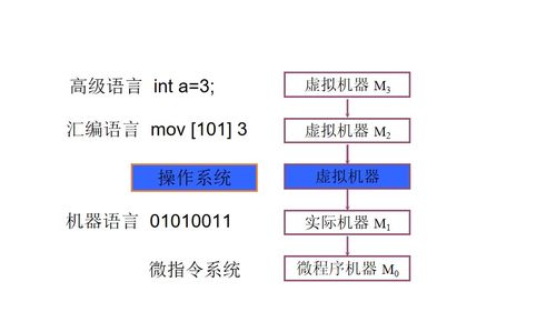 會電腦基礎(chǔ)知識