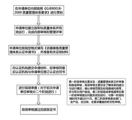 質(zhì)量管理體系GJB基礎知識練習題