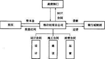 監(jiān)理概論基礎(chǔ)知識
