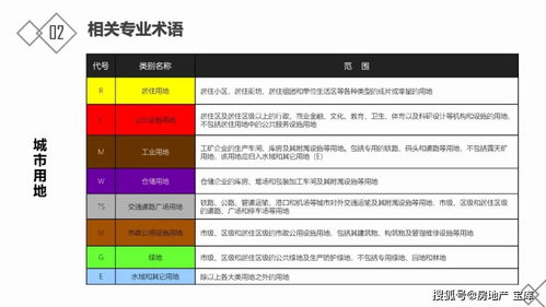 房地產(chǎn)基礎知識入門(mén)百度文庫