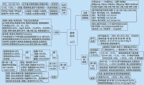 初中的所有化學(xué)基礎知識