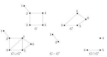 圖論基礎知識樹(shù)