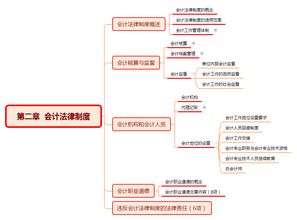 經(jīng)濟(jì)法基礎(chǔ)第二章知識框架