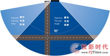 led顯示屏銷(xiāo)售基礎知識