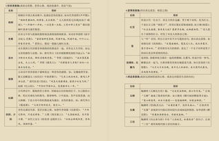 高中語文易錯(cuò)基礎(chǔ)知識(shí)匯總