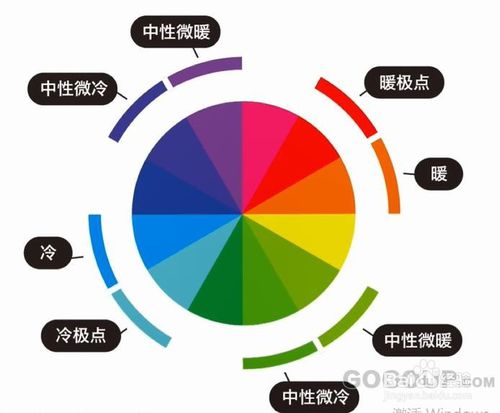 顏色基礎知識圖文