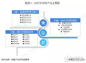 3d打印材料基礎知識