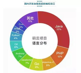 夯實(shí),基礎知識,java