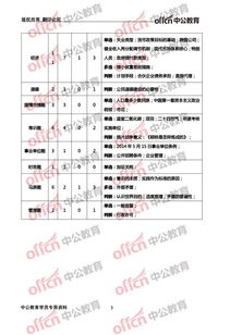 渝中區(qū)綜合基礎知識考情分析