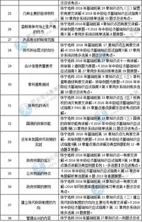 中級經(jīng)濟師經(jīng)濟基礎(chǔ)知識點總結(jié),中級經(jīng)濟師經(jīng)濟學基礎(chǔ)知識點總結(jié),中級經(jīng)濟師金融知識點總結(jié)