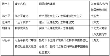 公務(wù)員理論基礎知識