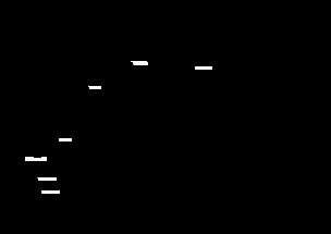 四級美術(shù)理論基礎知識