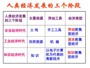 以知識為基礎的經(jīng)濟的簡(jiǎn)稱(chēng)