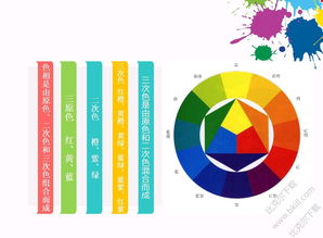 小學(xué)色彩基礎知識