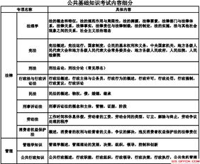 公共基礎知識考核什么區別