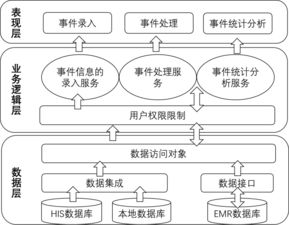 his數據庫基礎知識