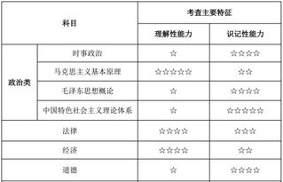 昆明事業(yè)單位考試公共基礎知識題型