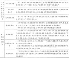 建設工程造價(jià)管理基礎知識,建設施工管理基礎知識,監控基礎知識