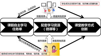 機器人設(shè)計與制作基礎(chǔ)知識