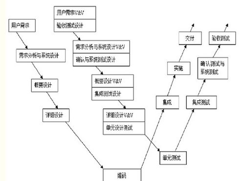 知識管理基礎認知課后測試