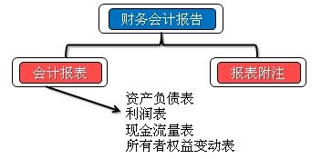 財務(wù)基礎知識入門(mén),財務(wù)基礎知識與實(shí)操,財務(wù)稅收的基礎知識