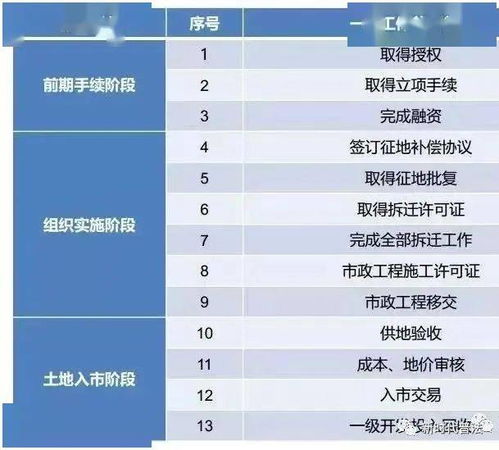 土地一級開(kāi)發(fā)基礎知識