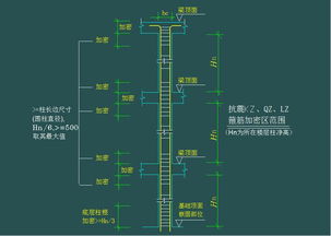 鋼筋識(shí)圖基礎(chǔ)知識(shí)梁
