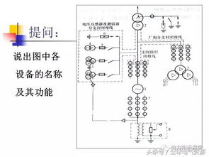 發(fā)電廠(chǎng)電氣部分設計基礎知識