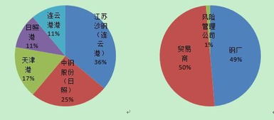期貨入門期貨基礎知識,鐵礦石燒結(jié)基礎知識,鐵礦石基礎知識匯總
