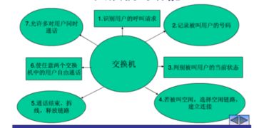 知識的基礎(chǔ)