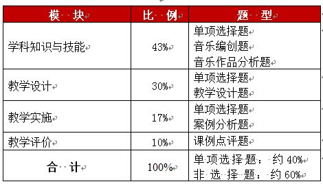 體育學(xué)科知識與教學(xué)能力(高級中學(xué)),體育學(xué)科知識與教學(xué)能力高級中學(xué)簡(jiǎn)答,2018年體育學(xué)科教資真題高級中學(xué)