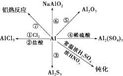 高中鈉鋁基礎知識