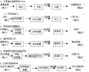 高中必修一通用技術(shù)基礎知識匯總
