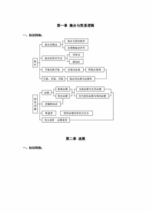 高中數學(xué)向量基礎知識,高中數學(xué)基礎知識歸納,高中數學(xué)導數基礎知識