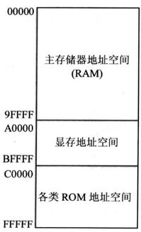 微機原理基礎知識點(diǎn)總結