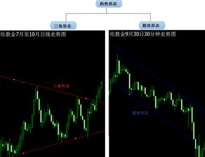 倫敦,基礎知識,交易,國際
