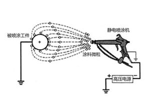 涂裝基礎(chǔ)知識(shí)題庫