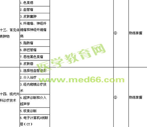 外科基礎知識考試試題
