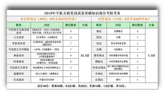 2019軍隊文職考試公共基礎(chǔ)知識