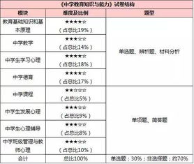 基礎知識,試題,高中,教師